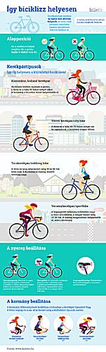 Így biciklizzünk helyesen és biztonságosan