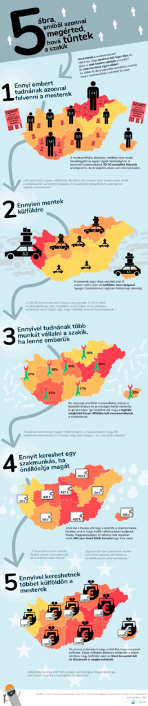 Hová tüntek a mesterek?