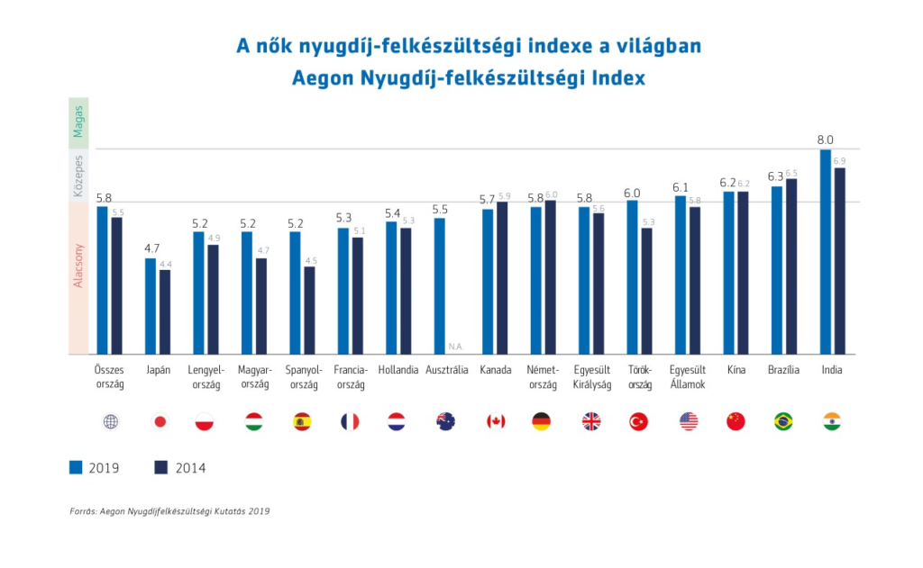 Ez az 5 pontos terv segítheti a nőket, hogy jobban kijöjjenek a nyugdíjukból