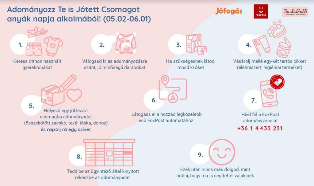 Egyszülős családok segítésére indult országos akció