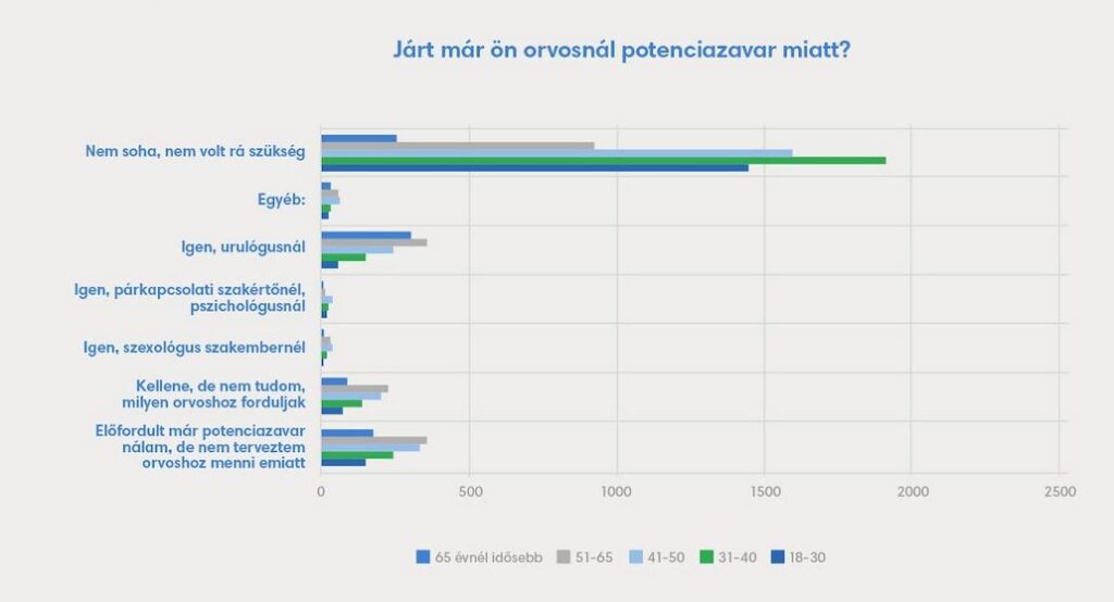 Ezért mond le minden ötödik férfi a kielégítő szexuális életről