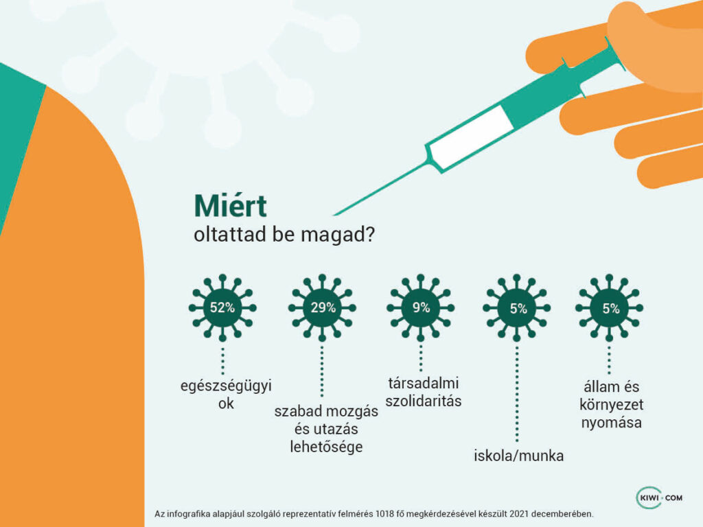 A COVID-19 elleni oltás felvételében fontos szerepe van a szabad utazás lehetőségének