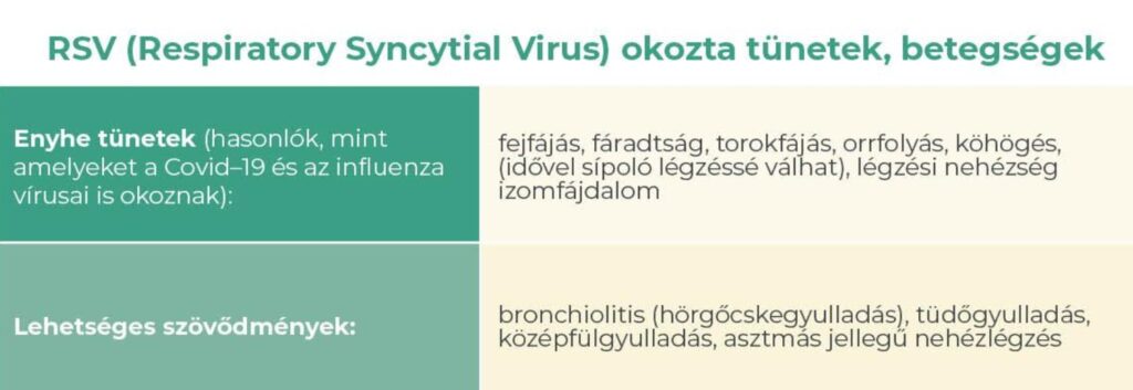 Mi az RSV, és miért veszélyes vírus?