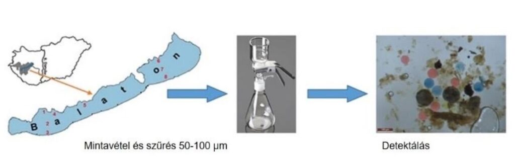 Mikroműanyagok és gyógyszermaradványok ártalmas randevúja a Balatonban