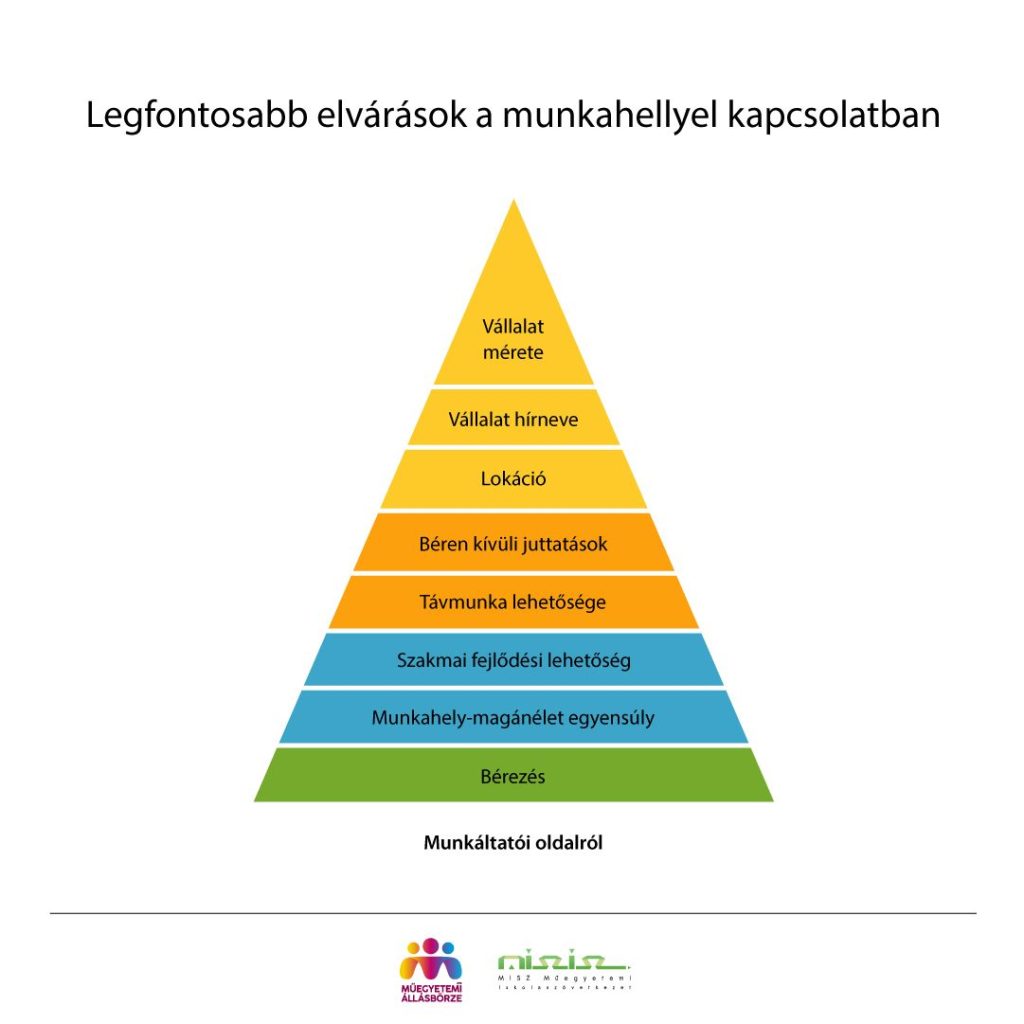 Meglepő, mit tartanak a legfontosabb juttatásnak a munkavállalók