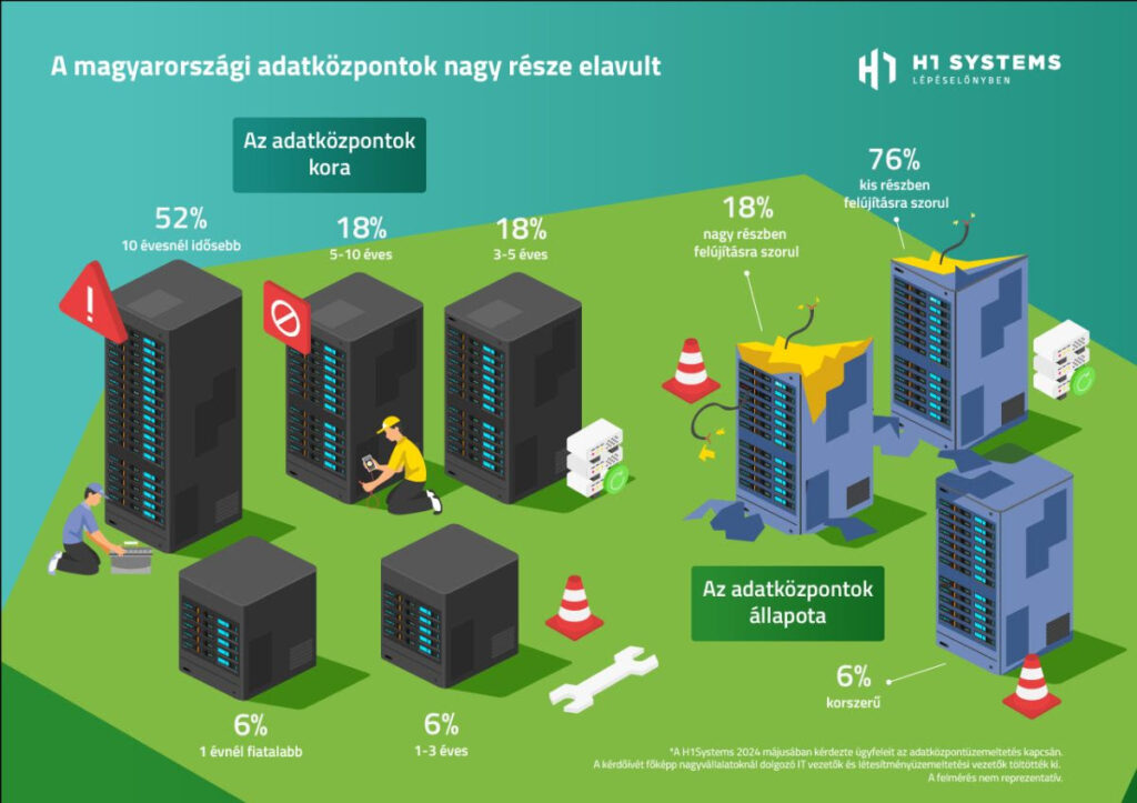 Aki lemarad, az kimarad – az adatközpontoknak is fel kell készülniük az AI terjedésére