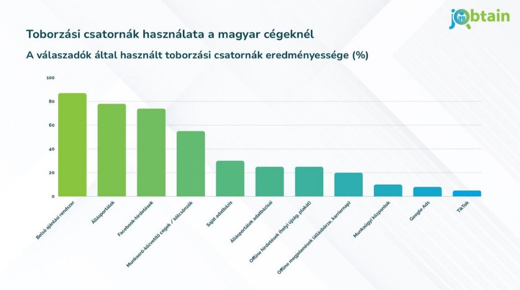 Hatalmas üzleti veszteséget okoz, mégsem mérik a magyar cégek!