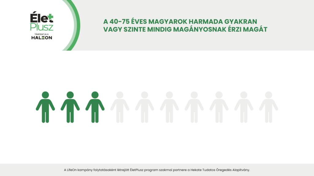 Hetente közel 1 napot gondoskodnak másokról a 40 feletti magyarok