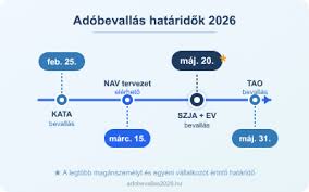 NAV- Sajtóinformáció_Tao és kiva: a cégeknek is itt a bevallási szezon