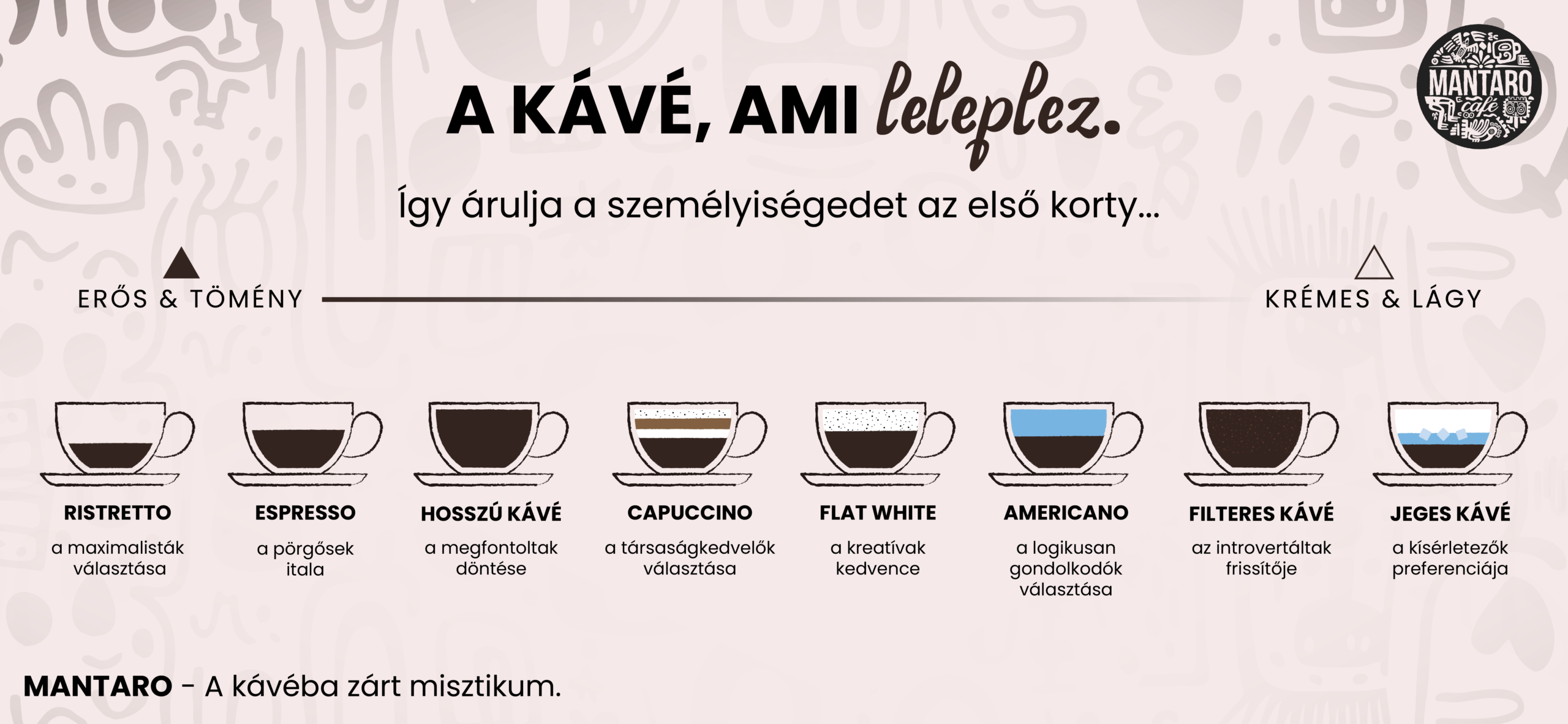 A kávé, ami leleplez: így árulja el a személyiségedet az első korty