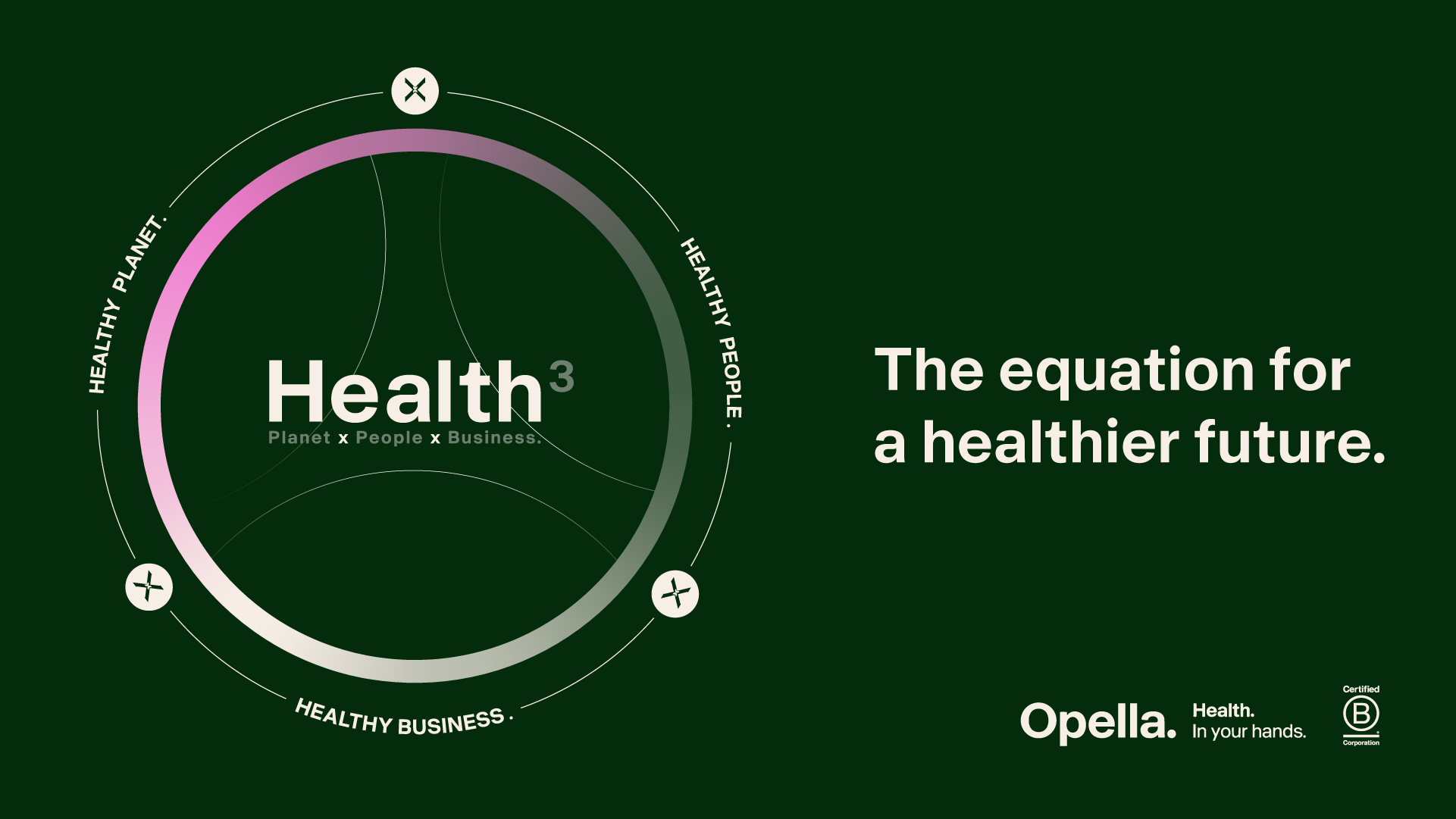 2025-ös céljainak túlteljesítése után Health³ néven új fenntarthatósági stratégiát indít az Opella.