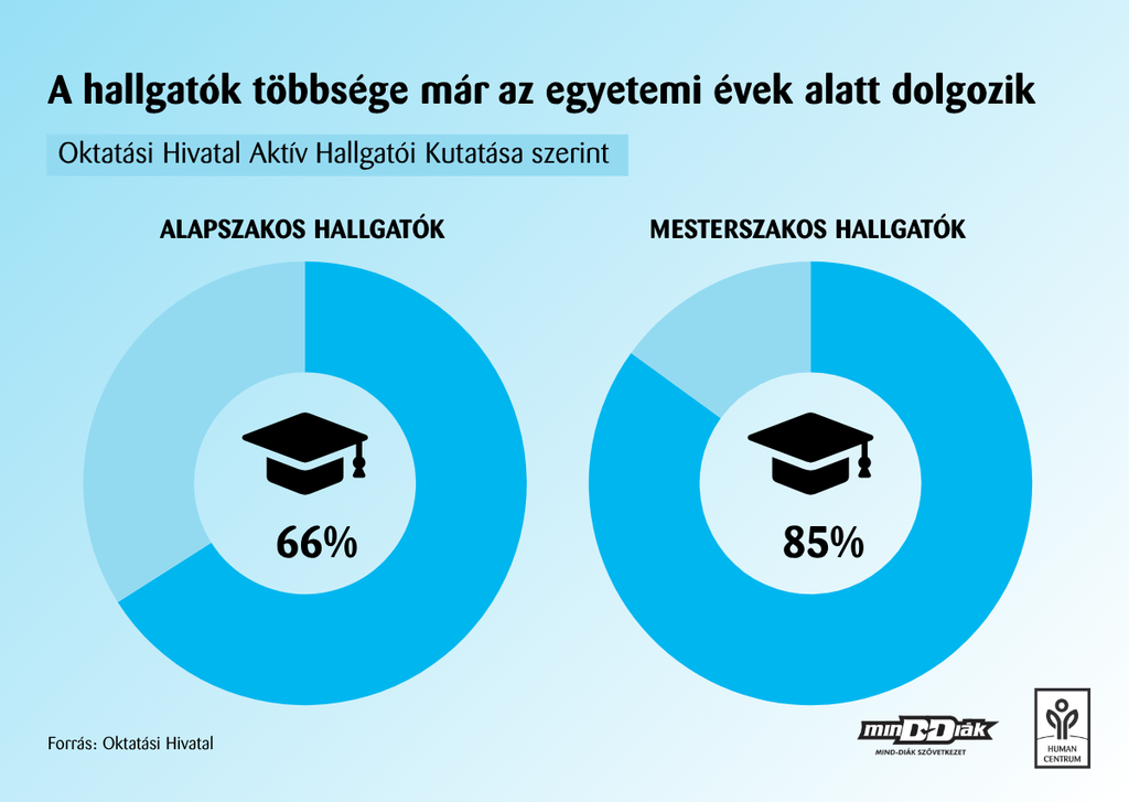 Junior pozíció, senior elvárások? – Pályakezdő kilátások 2026-ban
