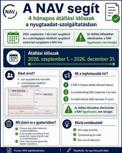 Felkészülés a nyugtaadat-szolgáltatásra: videóval segít a NAV