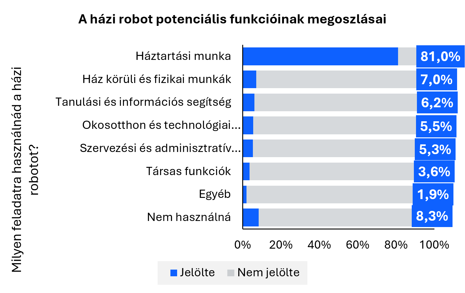 Promptolás a padsorokban – Így használják az MI-t a magyar egyetemisták
