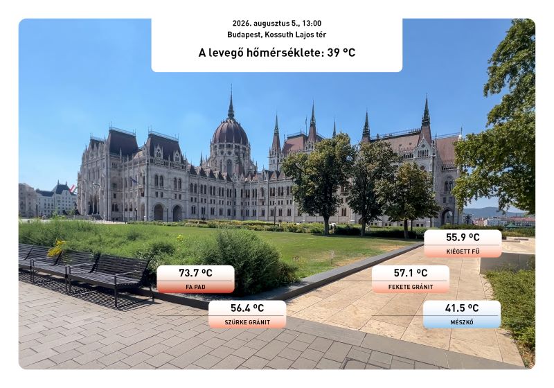 Szeptember 30.: Burkolt hőség klímapárbeszéd a Magyar Fenntarthatósági Csúcson