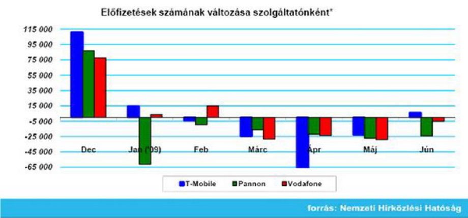 0736-juniusban-nott-a-forgalmazasban-resztvevo-ugyfelek-szama