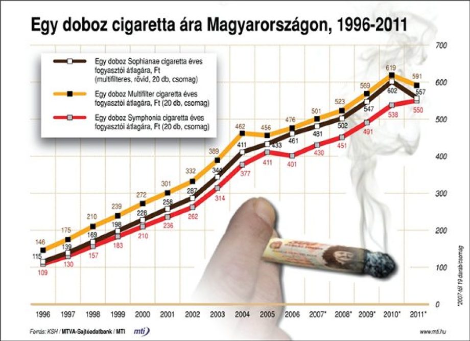 12113-emelkedik-a-cigaretta-jovedeki-adoja