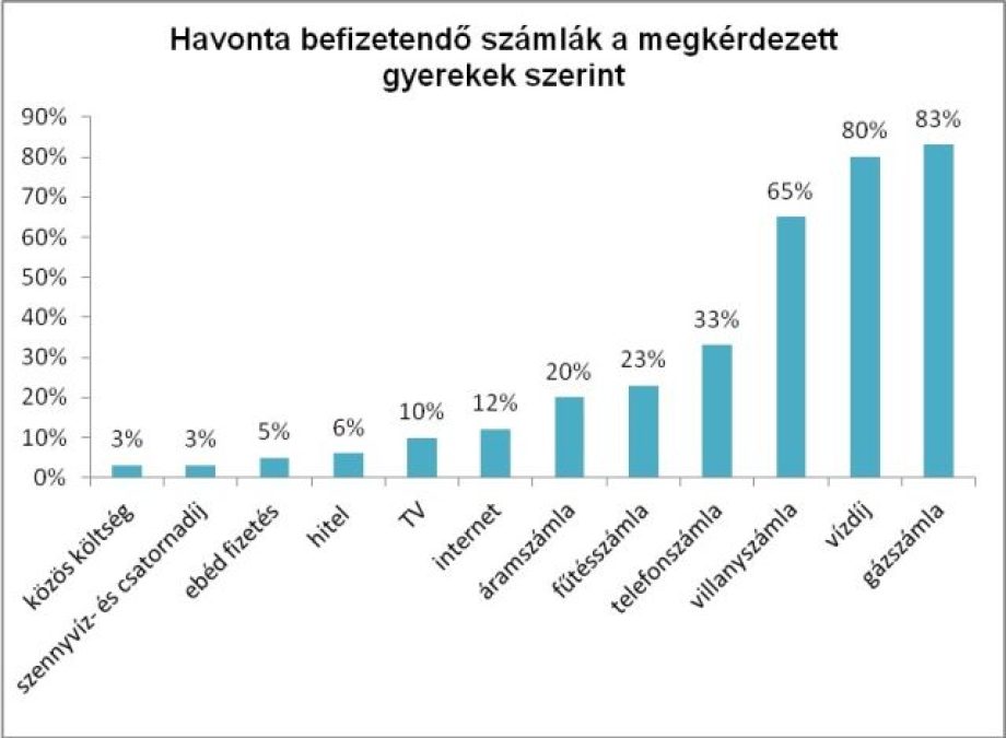 15627-penzugyek
