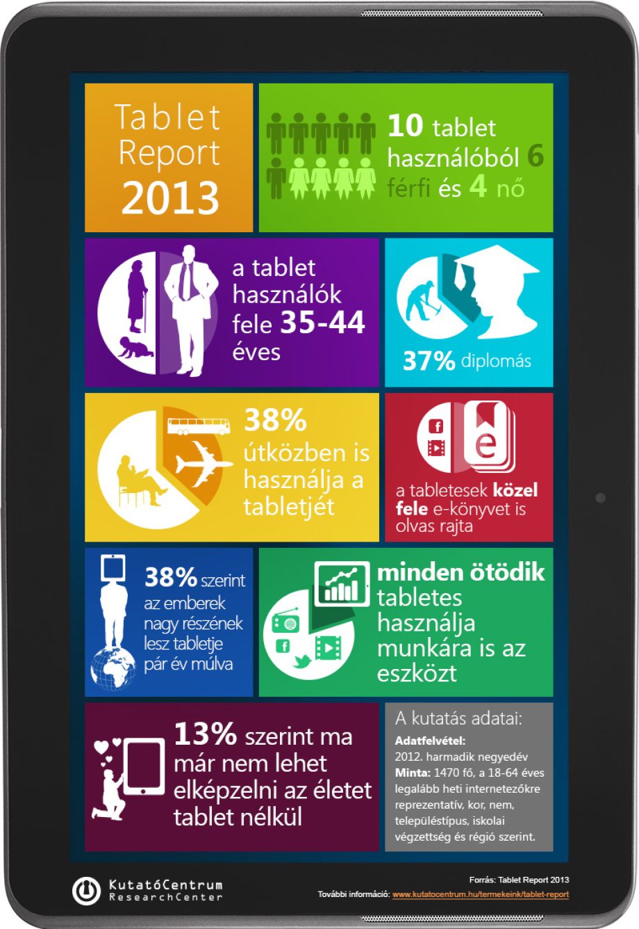 17901-tablet_infograf