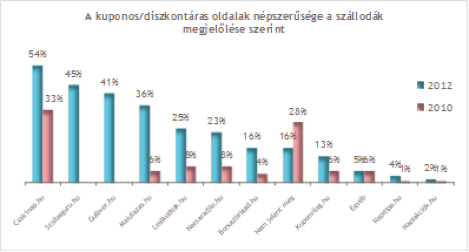 18720-szalloda-online