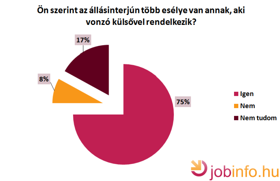 28816-allasinterju-vonzo-kulso-jobinfo-kutatas