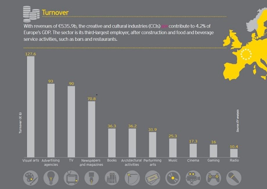 29072-alszektorok-forgalma