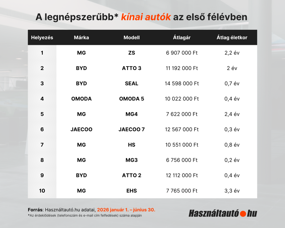 HAHU Infografika (2)