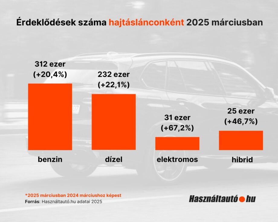 HAHU infografika-2