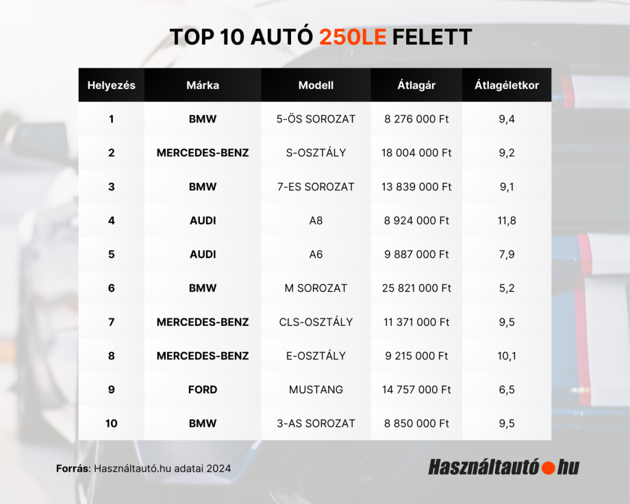 HZA_Nemet markak uralma 250 loero felett_Infografika