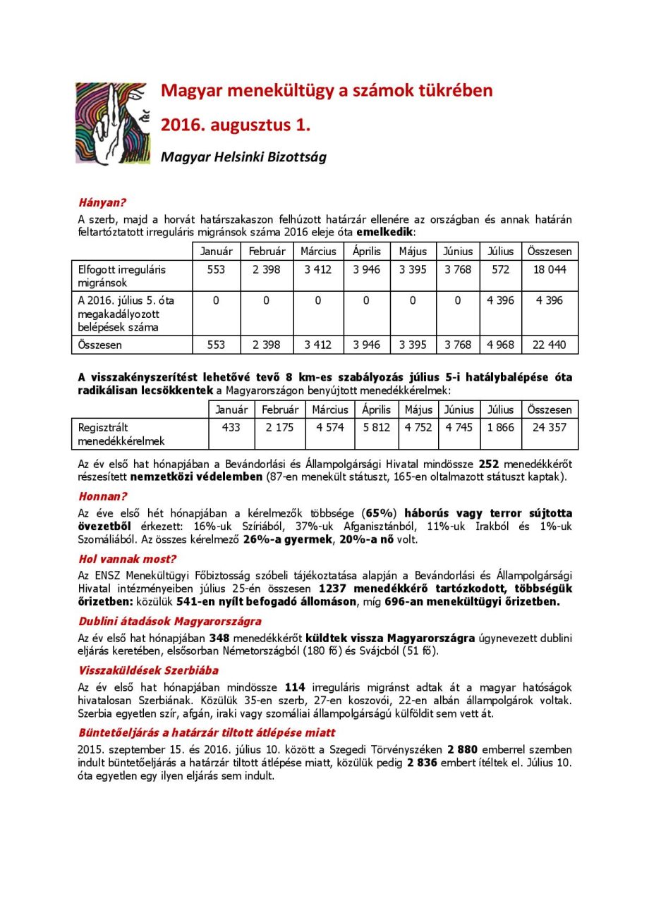 Magyar-menekultugy-a-szamok-tukreben-2016-augusztus-1-page-001