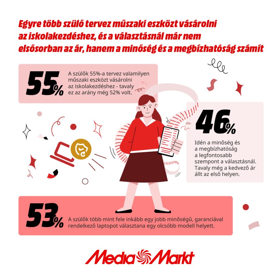 MediaMarkt_Infografika_BTS_1080x1080px_2