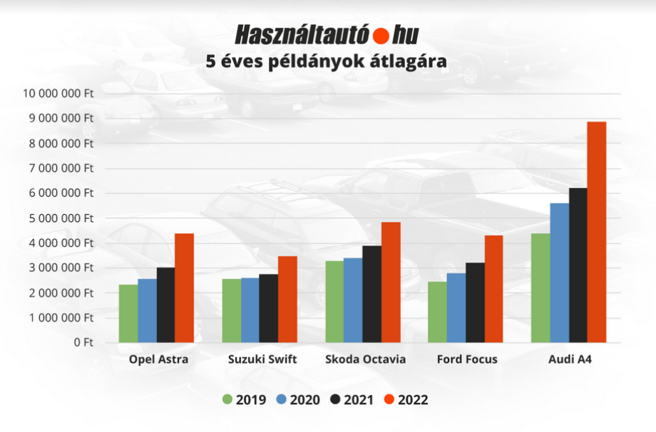 autó