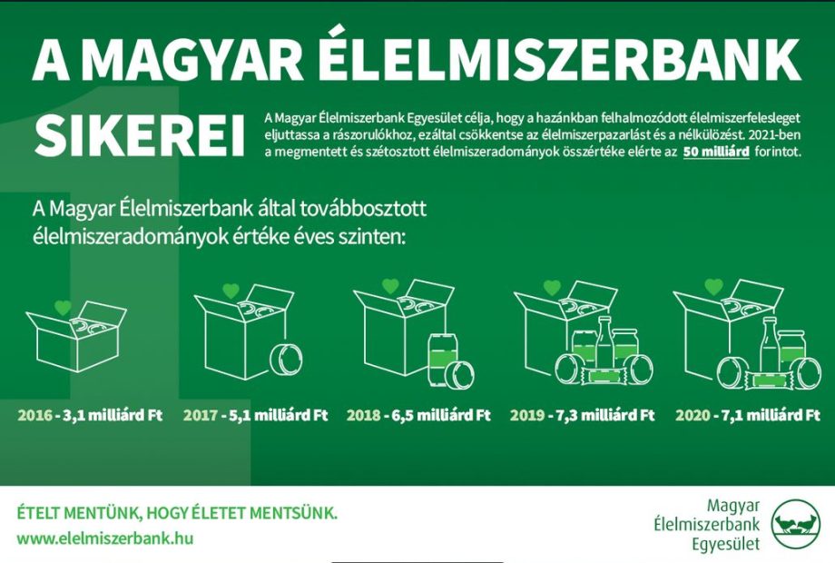 élelmiszerbank