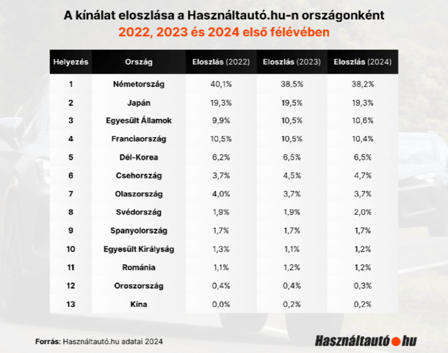 használt