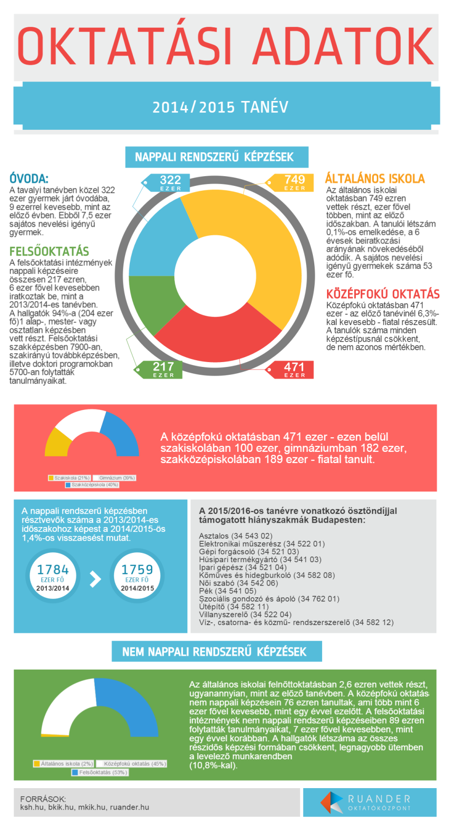 infografika