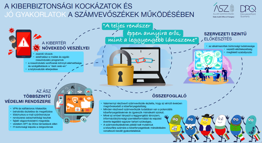 kiberbiztonsag_kep