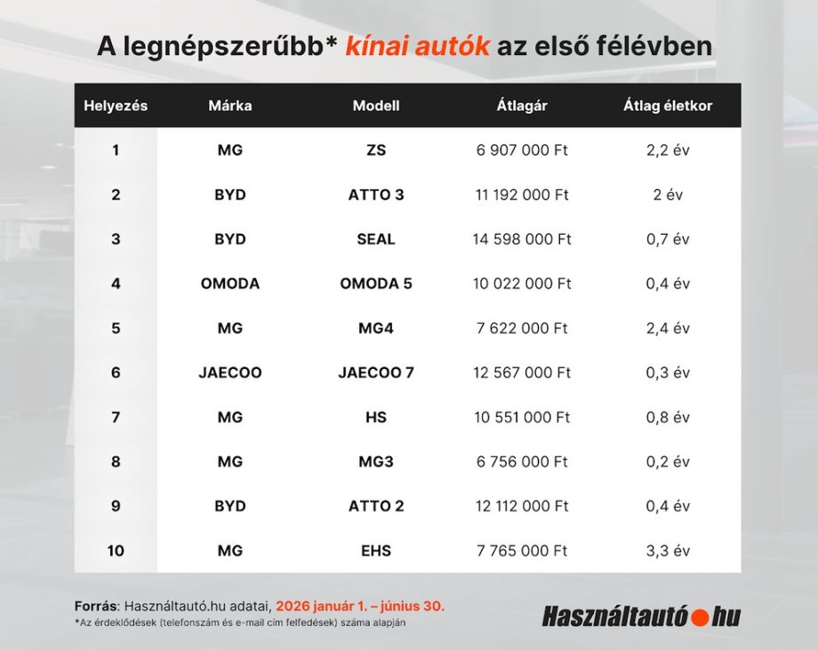 kínai
