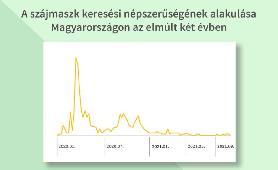 szájmaszk