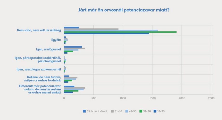 szexuális