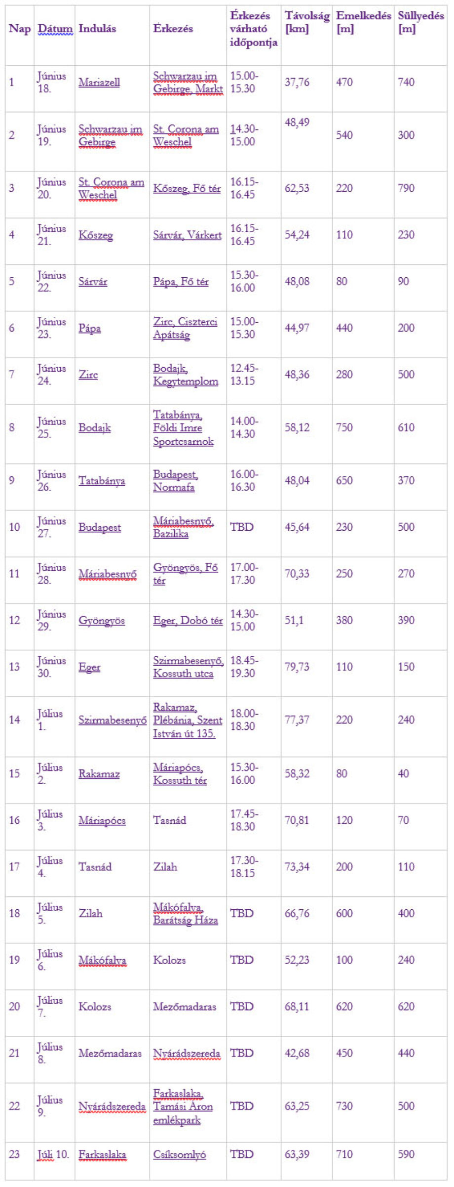 tabla